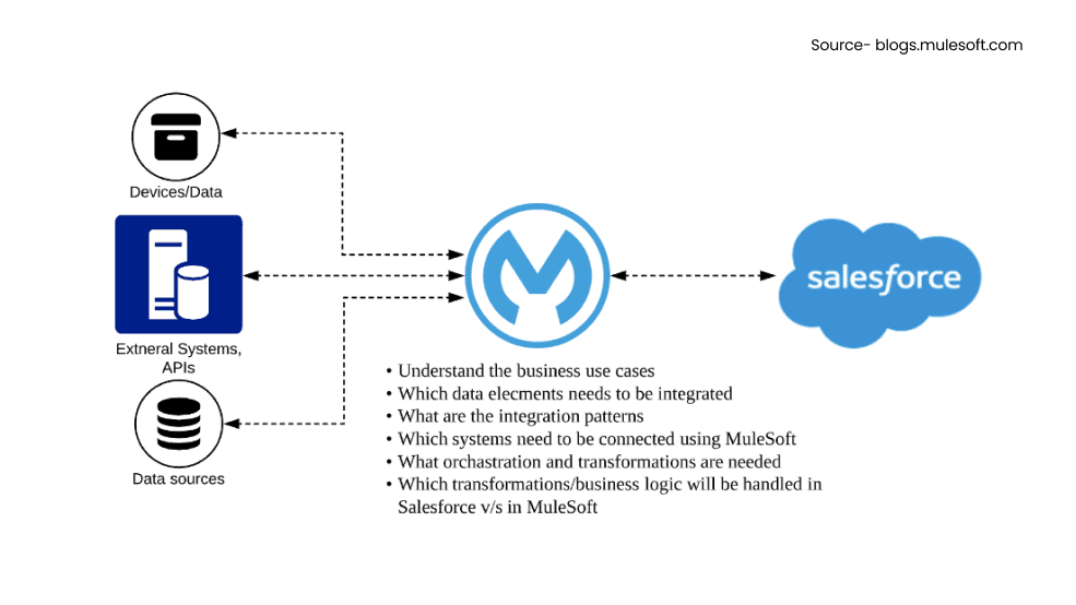 salesforce consultation and Implementation partner