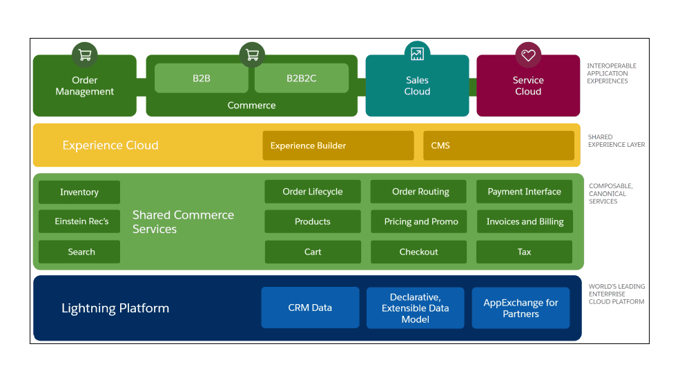 salesforce consultation and Implementation partner